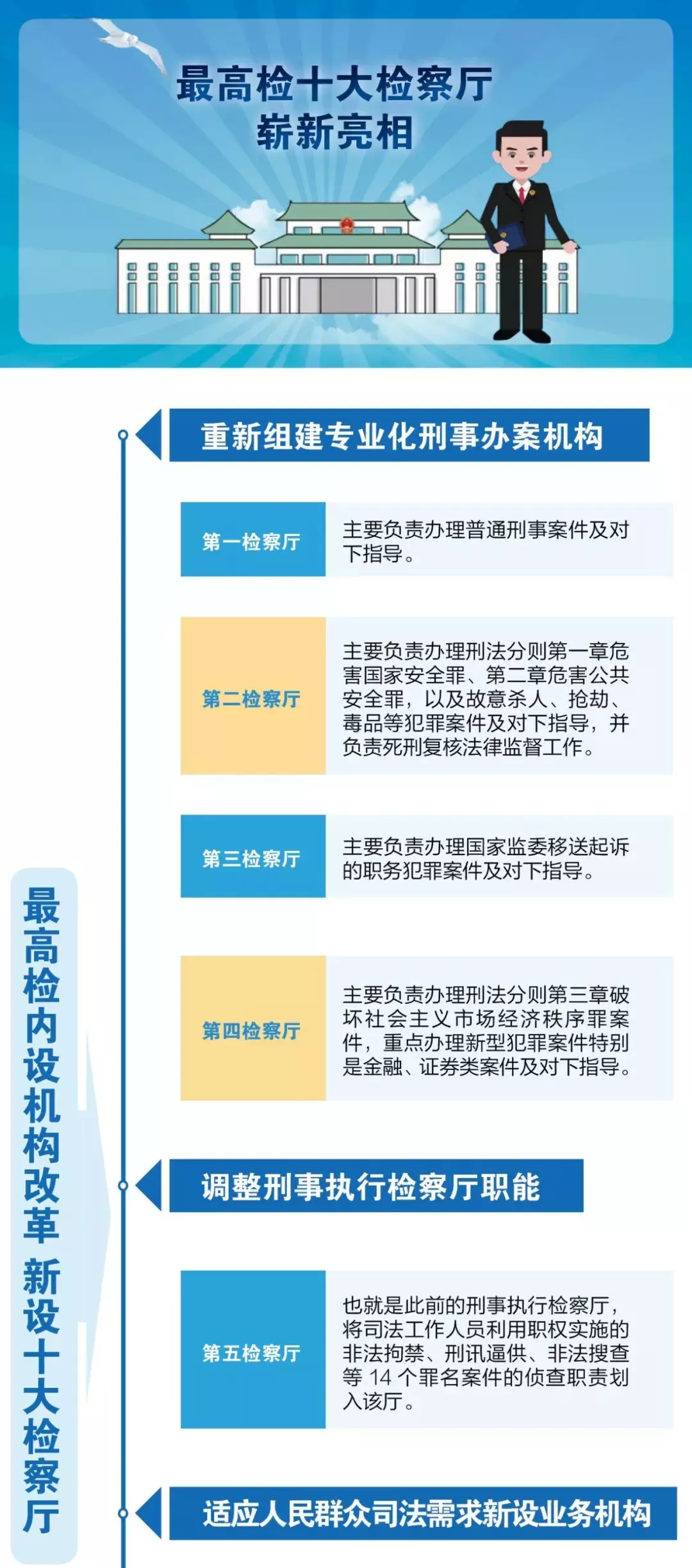 浙江叔侄案、福建赵宇案……它们怎么嵌入了人民检察的历史？【70年政法路】