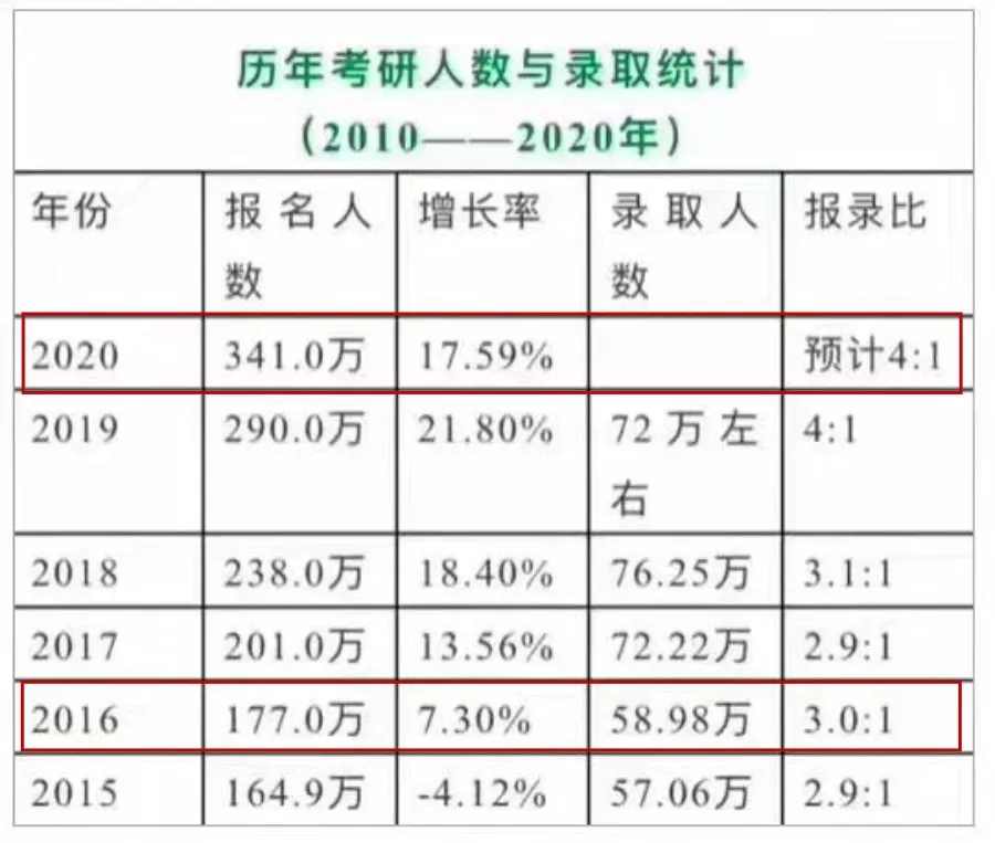 深度分析 | 扩招18.9万都没叩响的艺术名校大门