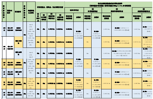 工程实例：装配式建筑工地塔机如何选择？如何场布？