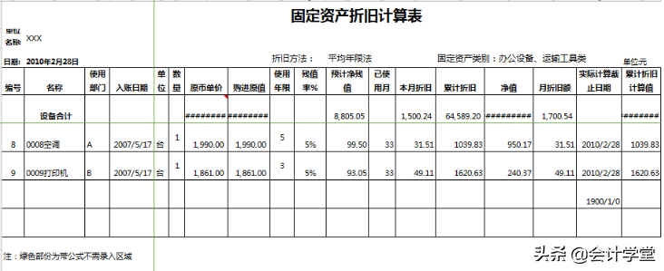 分享54张管理用财务报表模板！带释义和公式！收藏领取