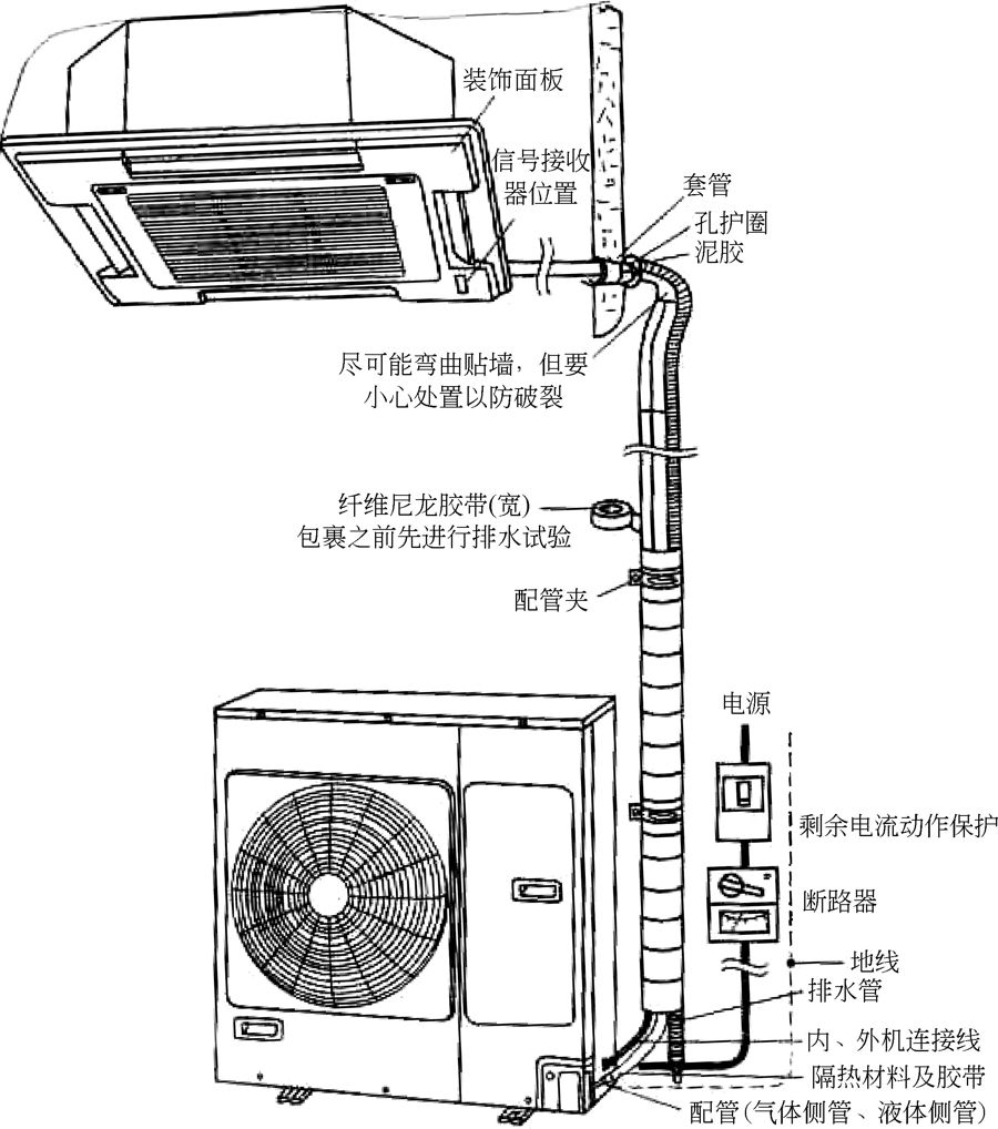 嵌入式空调器安装事项