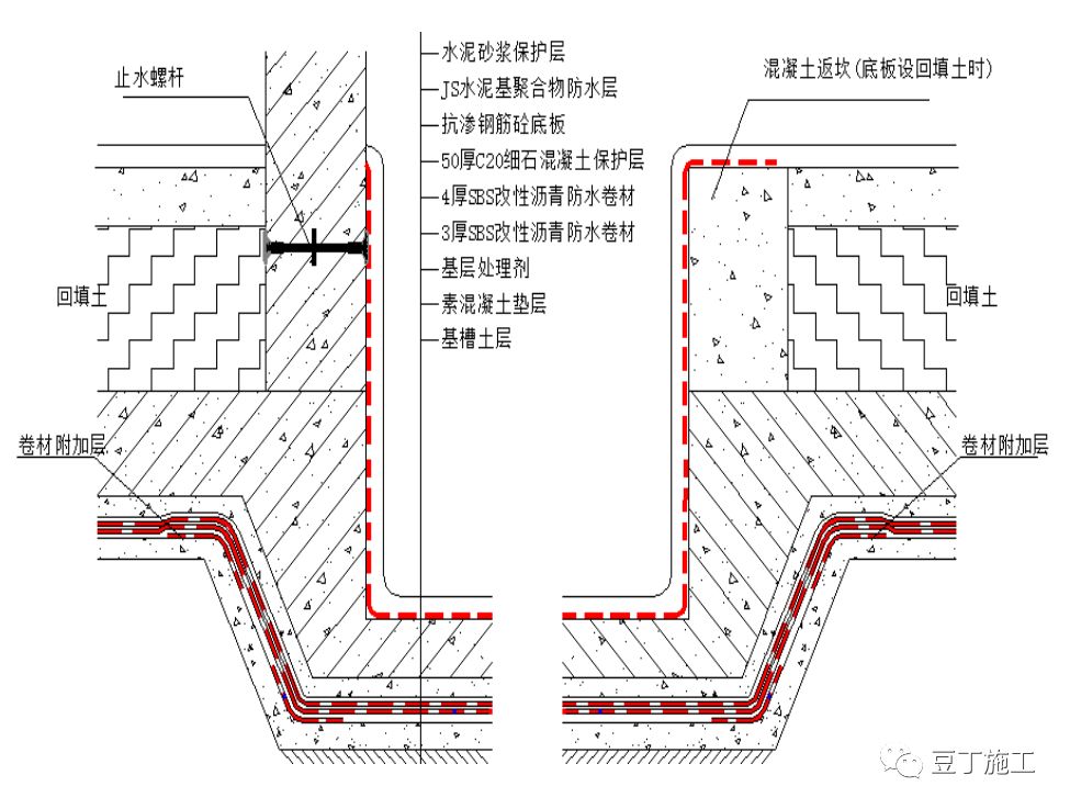 值得看，很全！一线房企建筑地下室防渗漏节点构造标准及施工要求