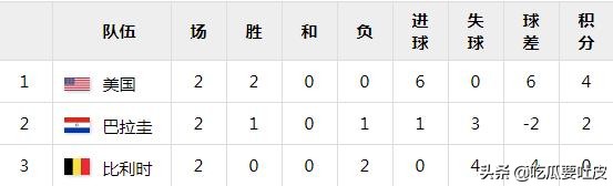 1930年足球世界杯(1930年世界杯，载入史册的第一届世界杯，一届遥远的世界杯)