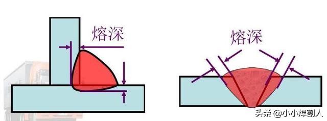 焊缝的这些知识你会吗？