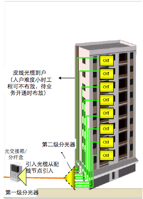 通信线路常用材料计算，随身必备