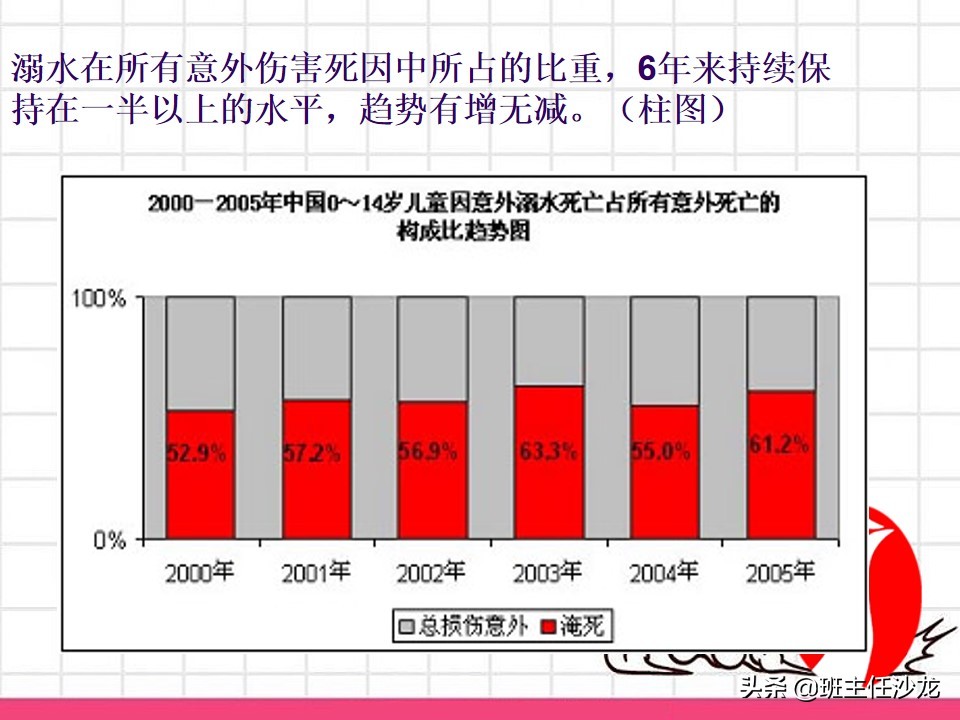 防溺水安全教育主题班会