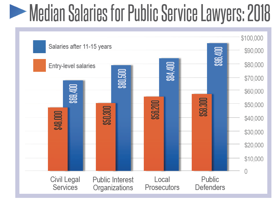 美国律师的总体薪资水平如何？看看ABA《法律职业报告》数据