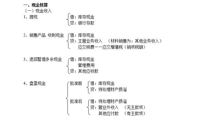 超实用！8年老会计总结的会计必会分录公式，你一定用得上