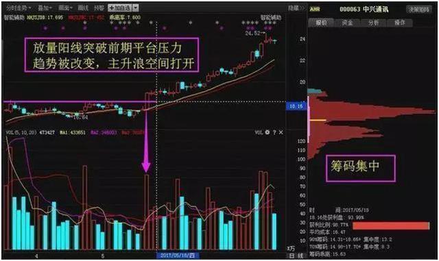 中国股市无人知晓的秘密：缩量上涨还将上涨，缩量下跌还将下跌