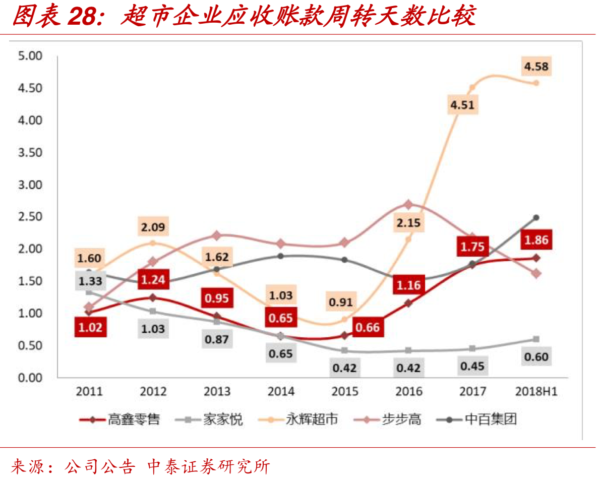 中国零售巨头-高鑫零售（欧尚&大润发）深度研究