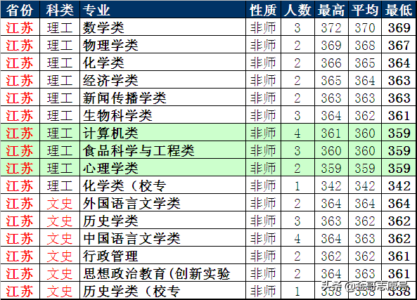 咸阳师范学院分数线_福州师范协和学院分数_咸阳师范校园网