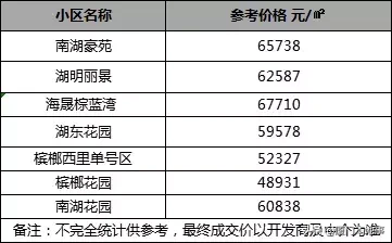 厦门这10所小学，多少人挤破头都想进去