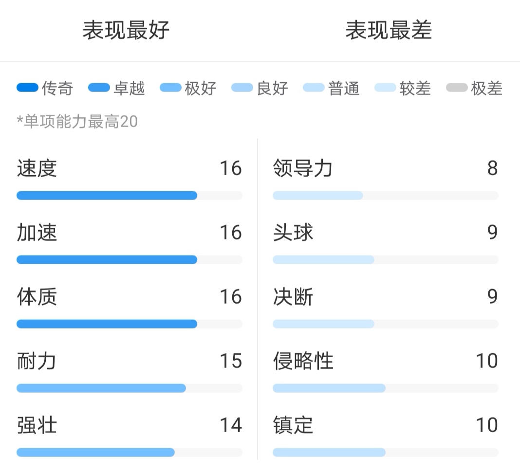 特奥埃尔南德斯号码(浅析：大巴黎为何热衷于追逐特奥-埃尔南德斯)