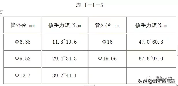 制冷设备安装维修钳工（管工）操作培训