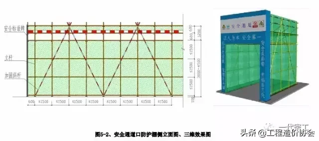 建筑工程安全生产标准化图集，您需要吗？