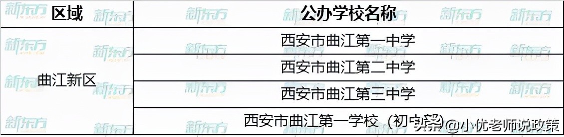西安各区有哪些公办、民办学校？超全名单汇总