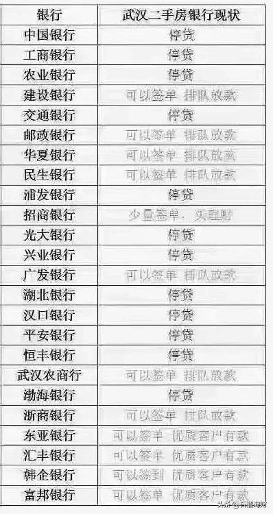 银行全面暂停房贷？买房不能贷款了？真相