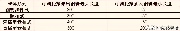 现场实操典型案例，脚手架通病及技术图文点