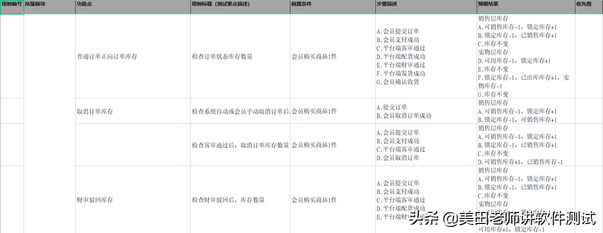 设计测试用例，有哪些设计技巧？一文章带你全面了解它