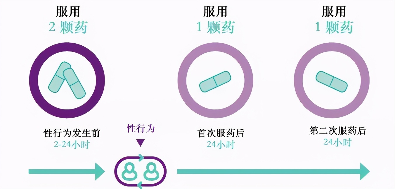 重磅！第四批药品国采报价结果出炉，艾滋病药物大降价