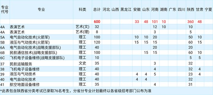 西安航空職業技術學院