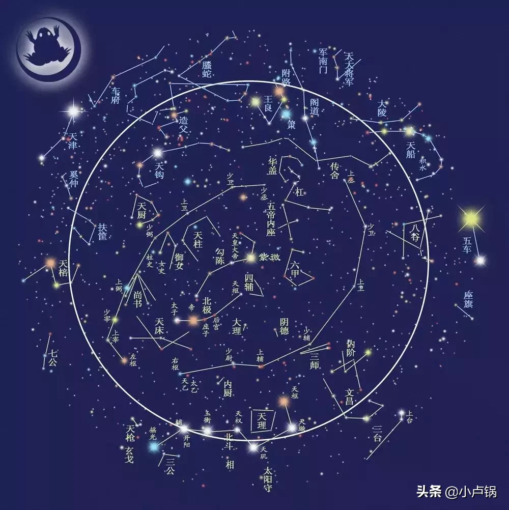 正月初八普天星斗下界，燃灯拜斗顺星转运！（附：道教接星开运秘