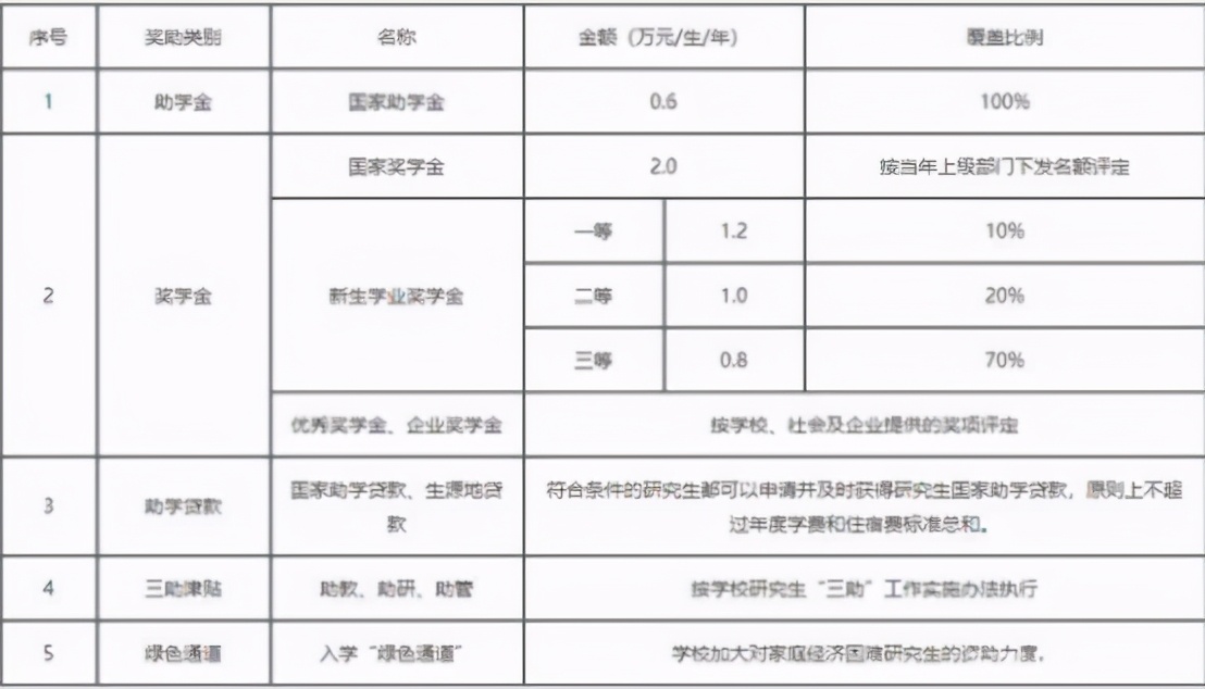 “全日制”研究生要花多少钱，算完费用后，网友后悔没考研