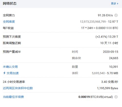 比特币暴跌，用蚂蚁S9矿机挖比特币还有钱赚吗？
