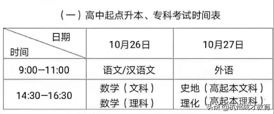 成人高考仅剩四个月，居然还有人不知道流程和自己的考试科目