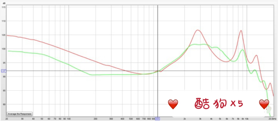 凡哥评测：20款真无线蓝牙耳机年度横评，哪款音质最强？