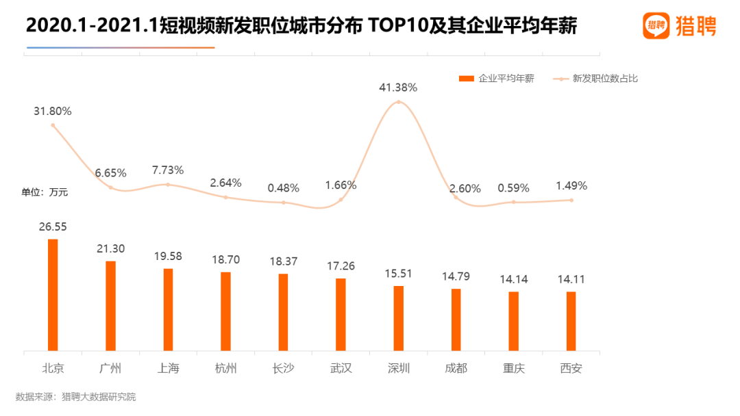 短視頻熱潮 人才搶手~這一次你不可錯(cuò)過