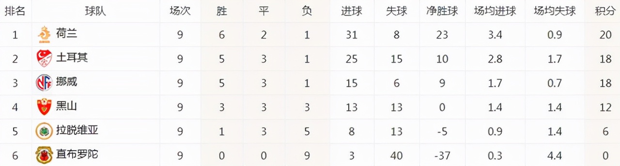 成都野生世界杯门票(世预赛全览：6.5张门票落定，南美 欧洲，5队晋级，中北美最激烈)