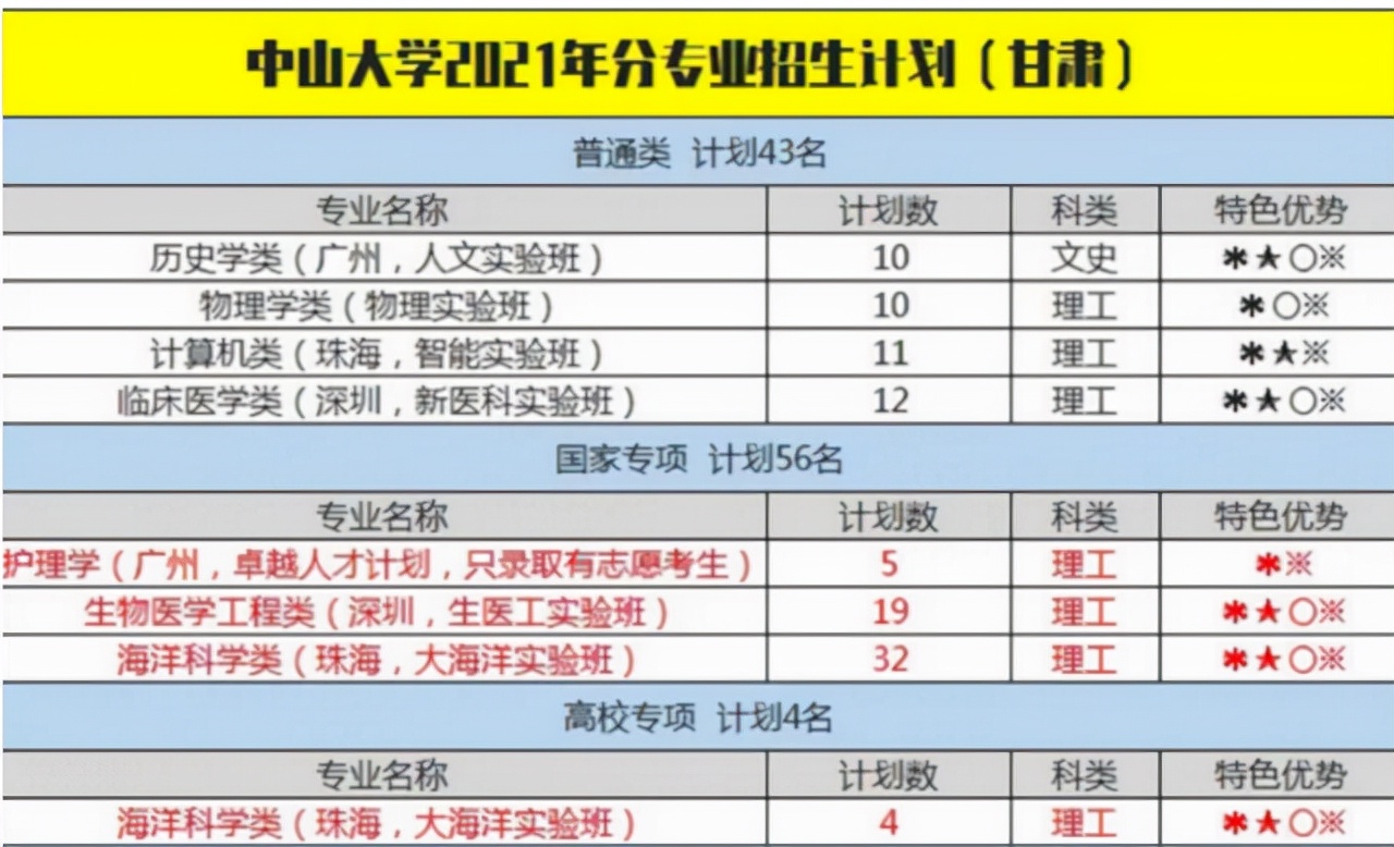 985护理系招生遇冷？分数线一降再降都招不到生，遭到网友嘲讽