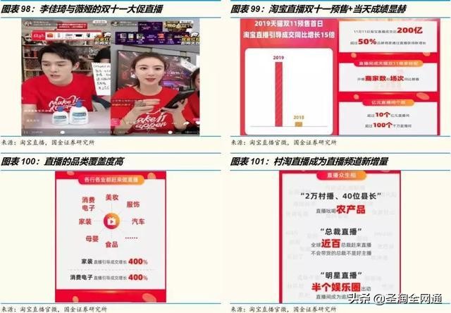 圣淘全网通：从淘宝直播洞察电商的下一个十年