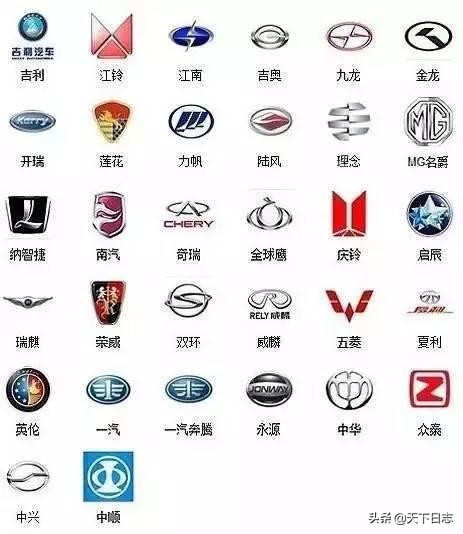各种汽车标志和名称大全,扫除"车盲"症傻傻分不清楚