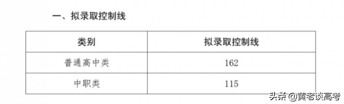 2021年四川省高职单招院校录取分数线大全（二）