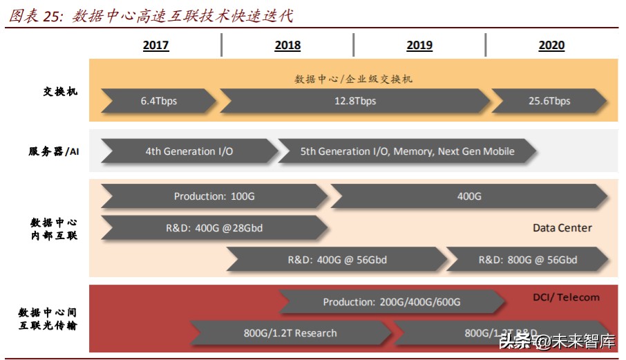 数字新基建深度报告：云管端三大新基建投资机会分析