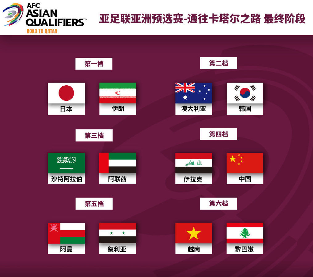 世界杯国足12强抽签(12强赛抽签出炉！国足时隔41年再战亚洲第一，大年初一战越南)