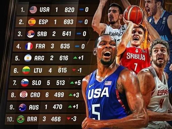 为什么nba球员没有血性(FIBA的对抗强度是NBA的3倍，是NCAA的5倍。 NBA铁血不再？)