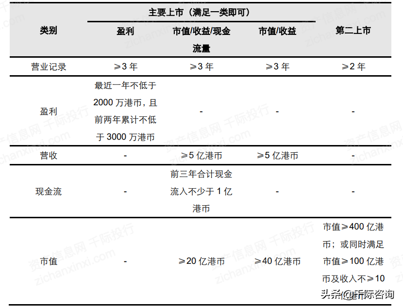 2021年中概股行业发展研究报告