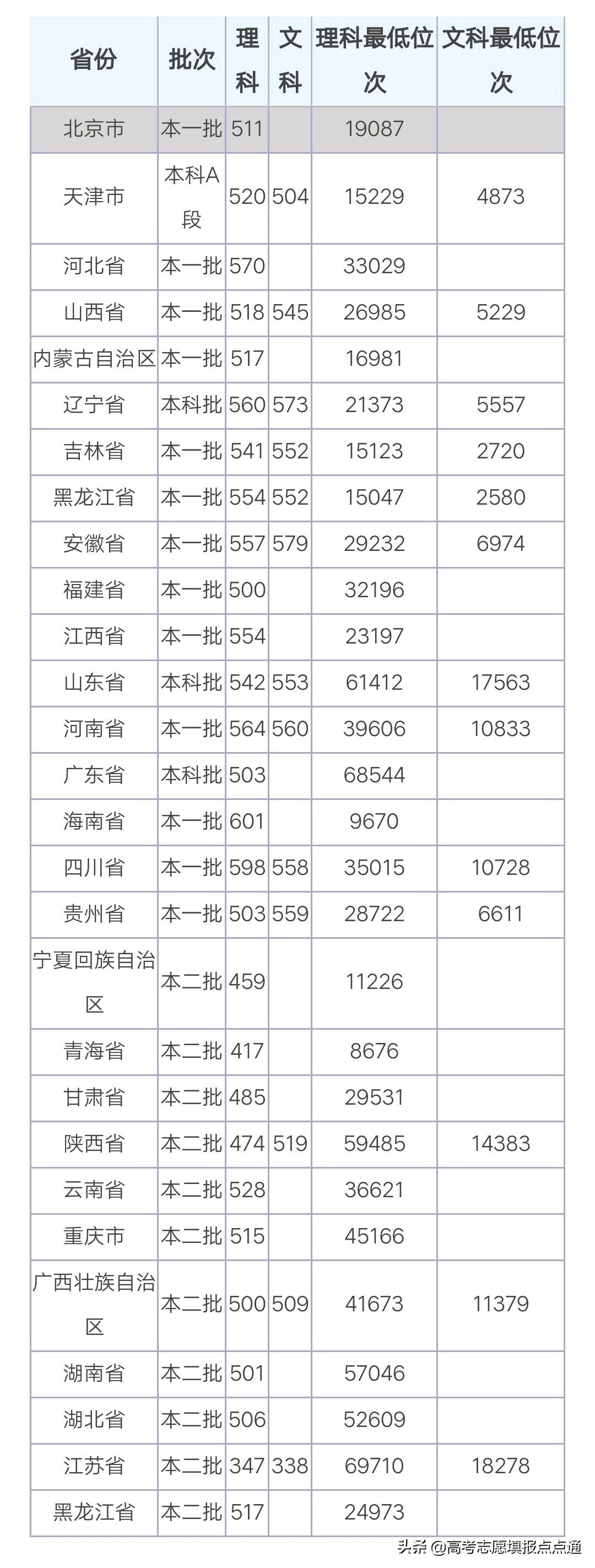 青岛理工大学优势专业分析及2019、2018、2017年各省录取分数线