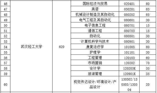 武汉哪些公办高校招生普通全日制专升本呢？