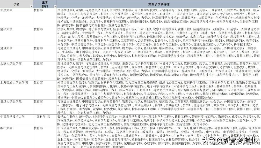 考得好更要报得好！2021年高考志愿填报资料大全，建议收藏