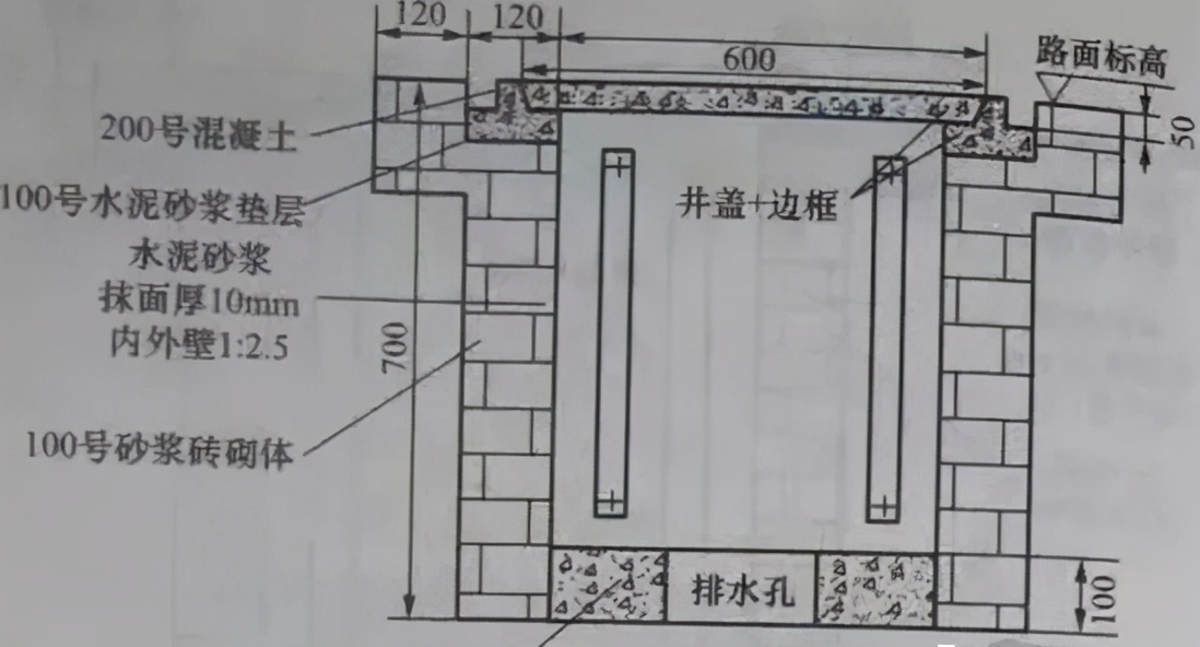 弱电人和电气人建议收藏！最全的弱电工程管路系统知识