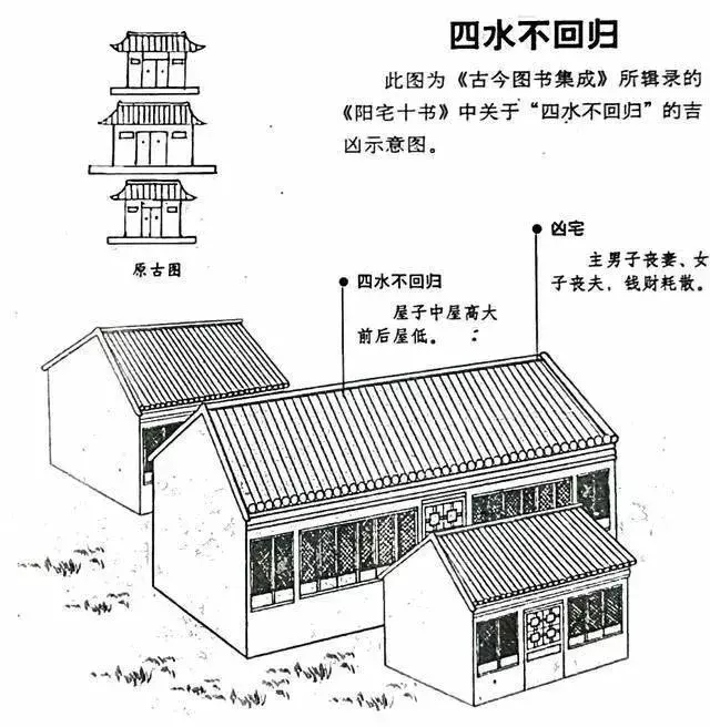 建议再认真看看的48个风水漫画，你想了解的住宅风水知识都齐全了