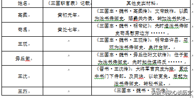 御史台是哪个朝代的（御史台是哪个朝代的考核部门）-第7张图片-科灵网