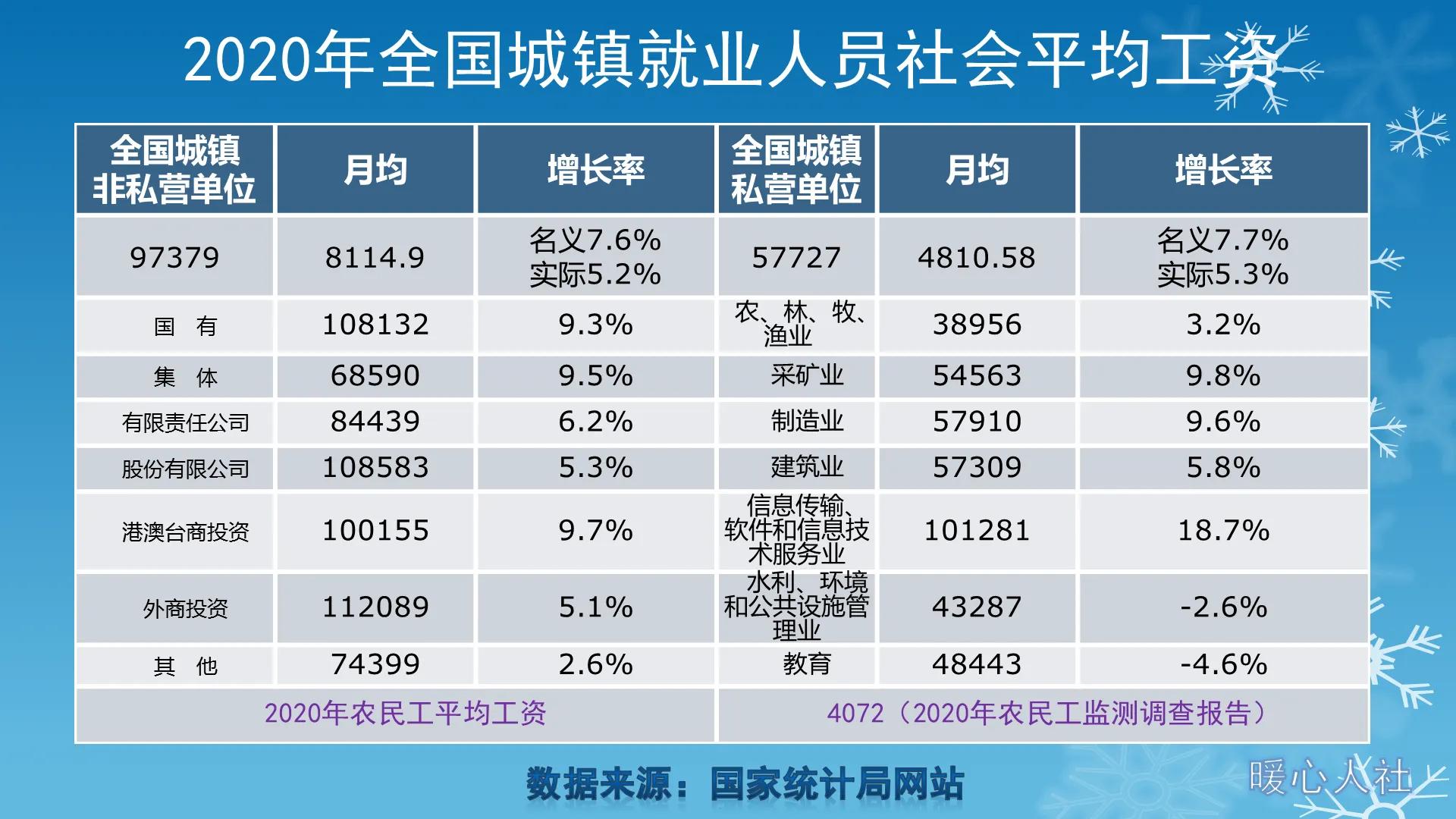 养老金的替代率越来越低，是养老保险基金承担不了吗？有三个原因