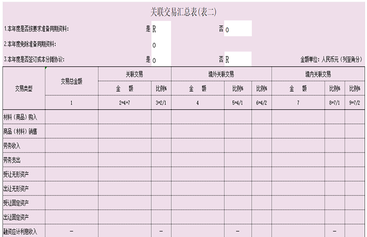 财务会计必备！175个财务实用表格+工作流程，免费下载