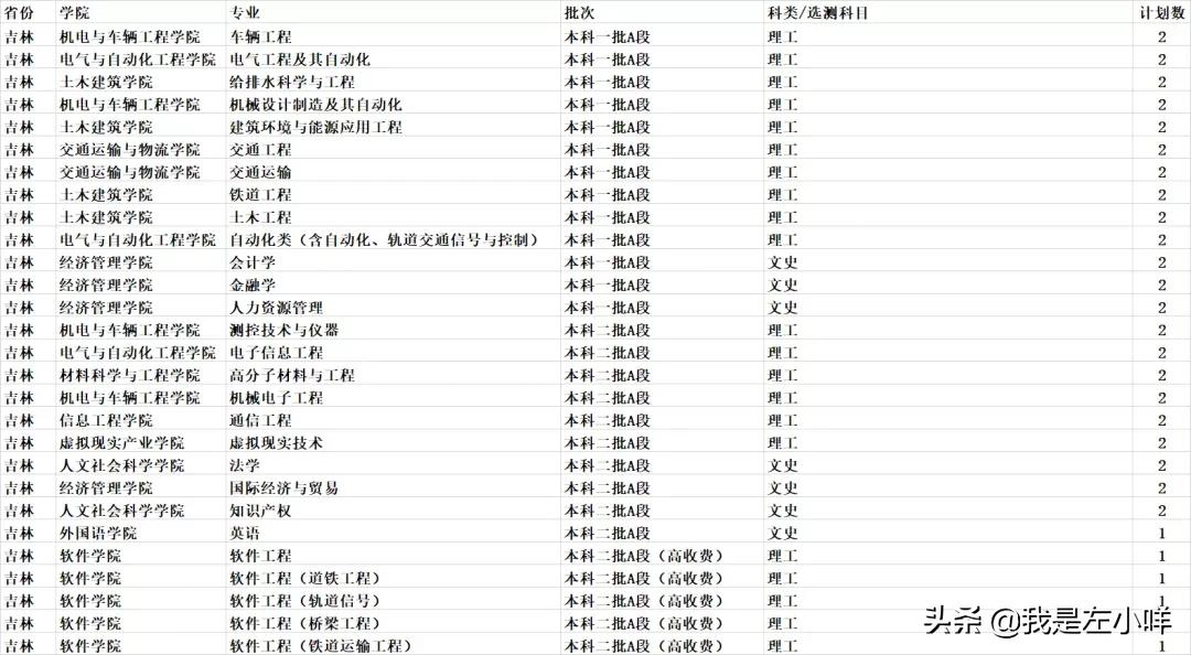 华东交通大学成考专业有哪些？