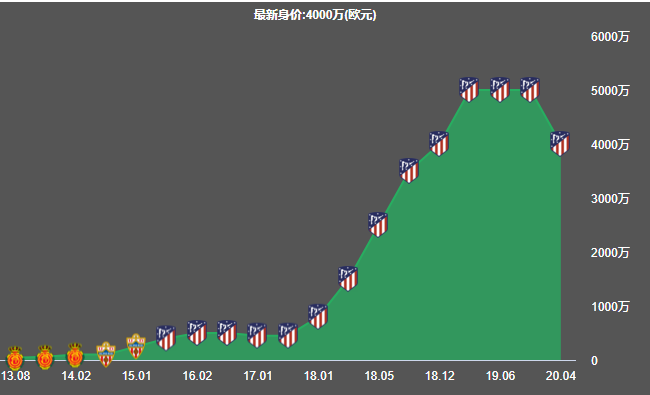 哈维马丁内斯技术特点(“新埃辛”何以成为万千宠儿、全面解析马竞铁腰托马斯技术特点)